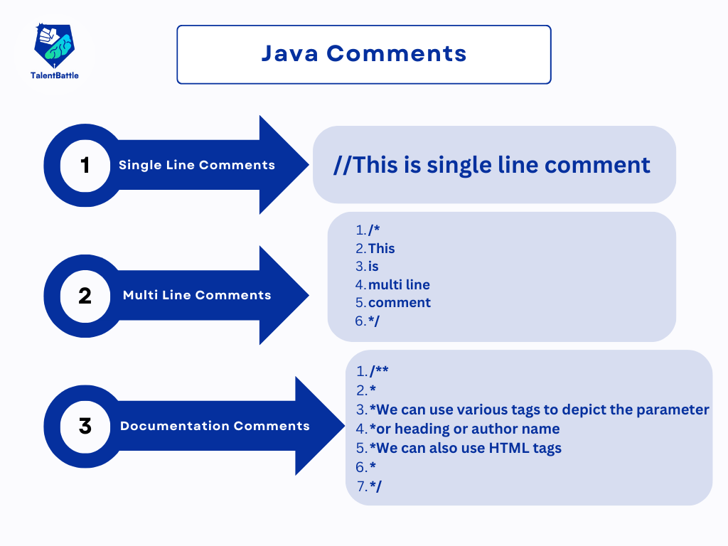 Comments in Java | Free Java Course - Talent Battle