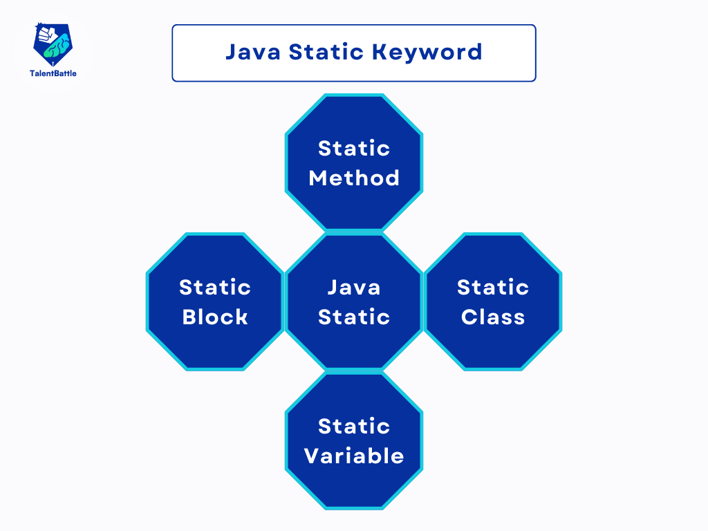 Static Keyword in Java | Free Java Course - Talent Battle
