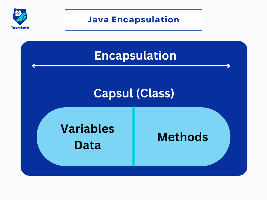 Encapsulation in Java | Free Java Course - Talent Battle