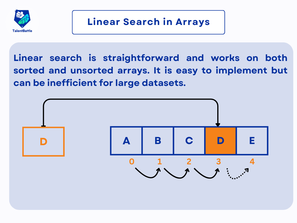 Searching in Arrays | Free Data Structures Course - Talent Battle