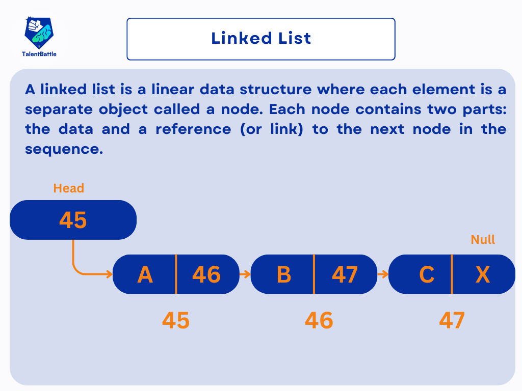 Introduction to Linked Lists   Free Data Structures Course ...