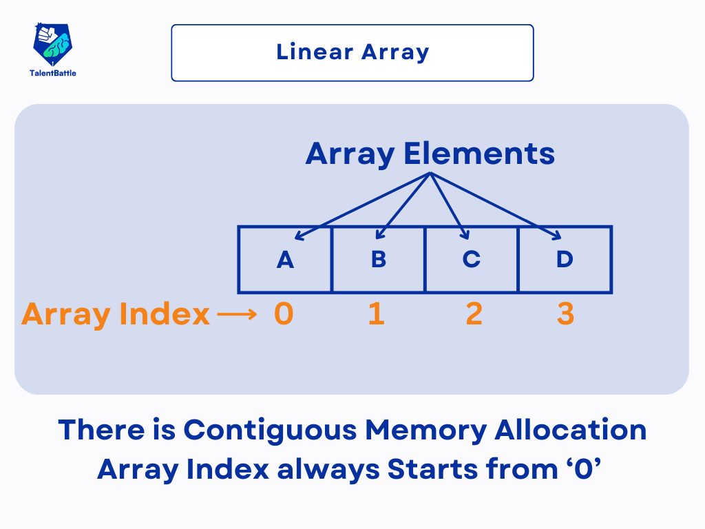 Introduction to Arrays | Free Data Structures Course - Talent Battle
